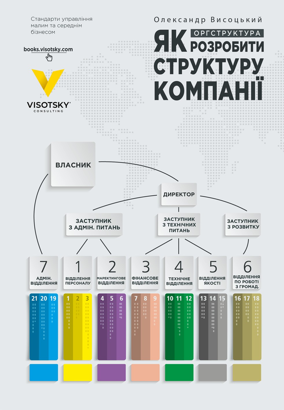 Оргструктура. Як розробити структуру компанії.