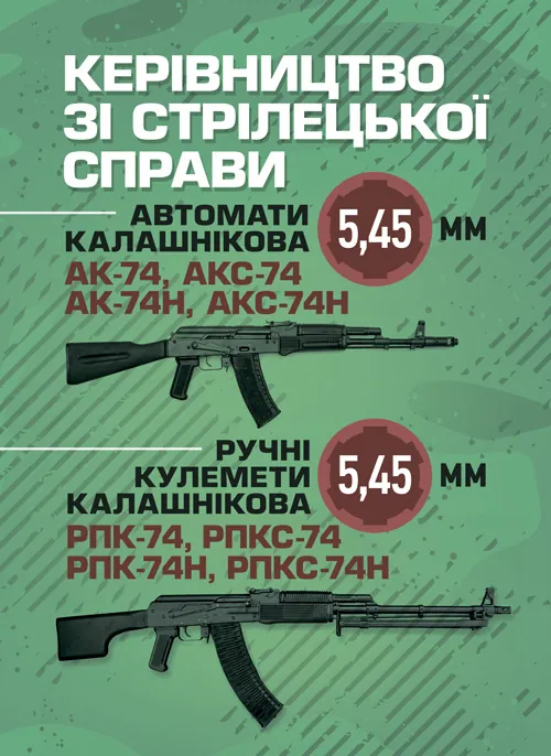 Керівництво зі стрілецької справи 5,45-мм автомати Калашнікова (АК-74, АКС-74, АК-74Н, АКС-74Н) та 5,45-мм ручні кулемети Калашнікова (РПК-74, РПКС-74